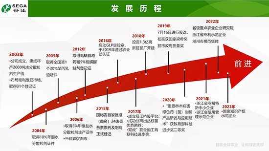 以自然为本，共生全球：世佳科技企业介绍?0240326）_05.jpg